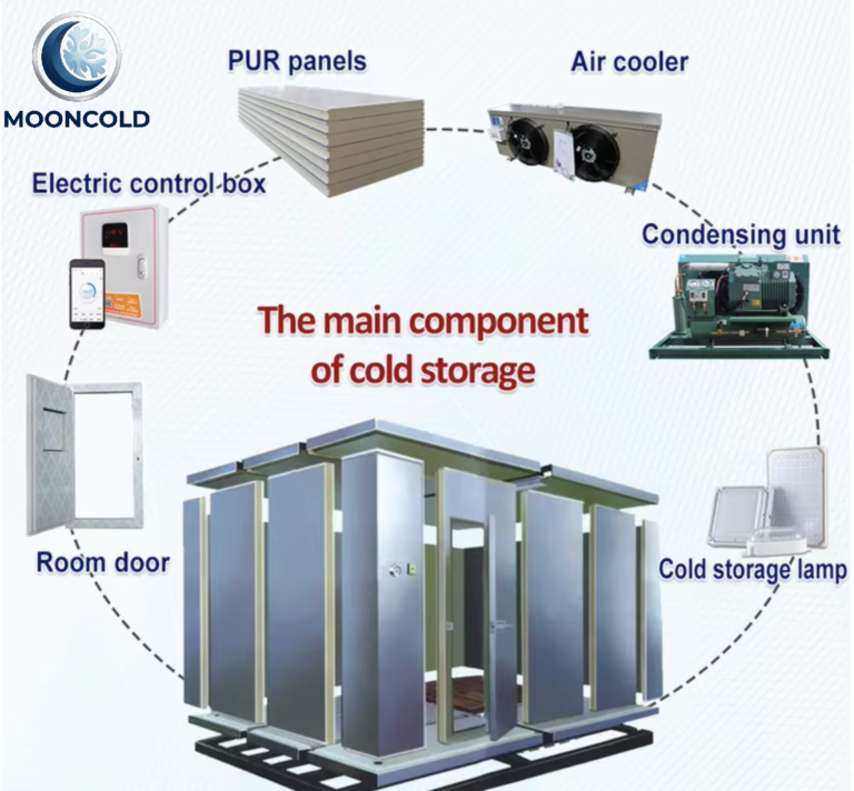 Mainly Parts for Walk-in Cold room
